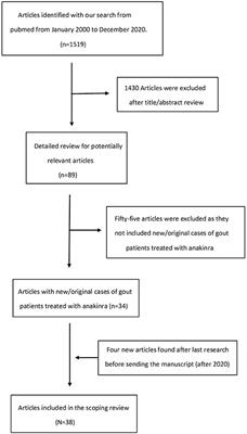 Effectiveness and safety of anakinra in gouty arthritis: A case series and review of the literature